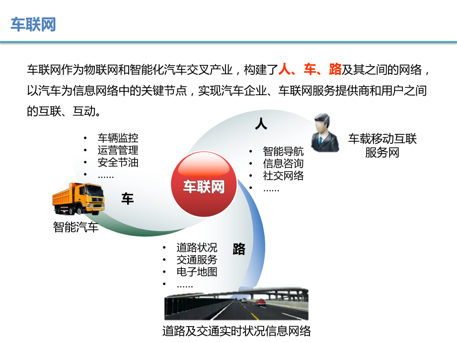 车联网应用解决课件.pptx_第1页