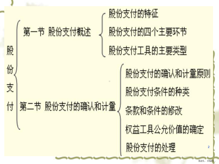 股份支付课件2.ppt_第2页