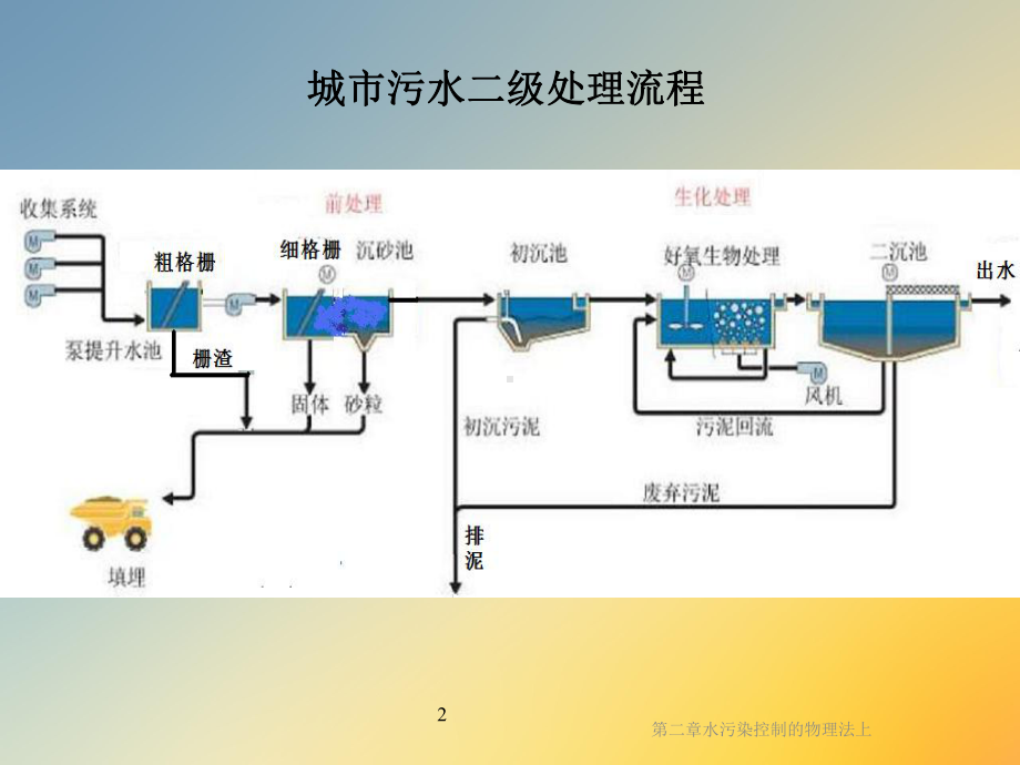 水污染控制的物理法上课件.ppt_第2页