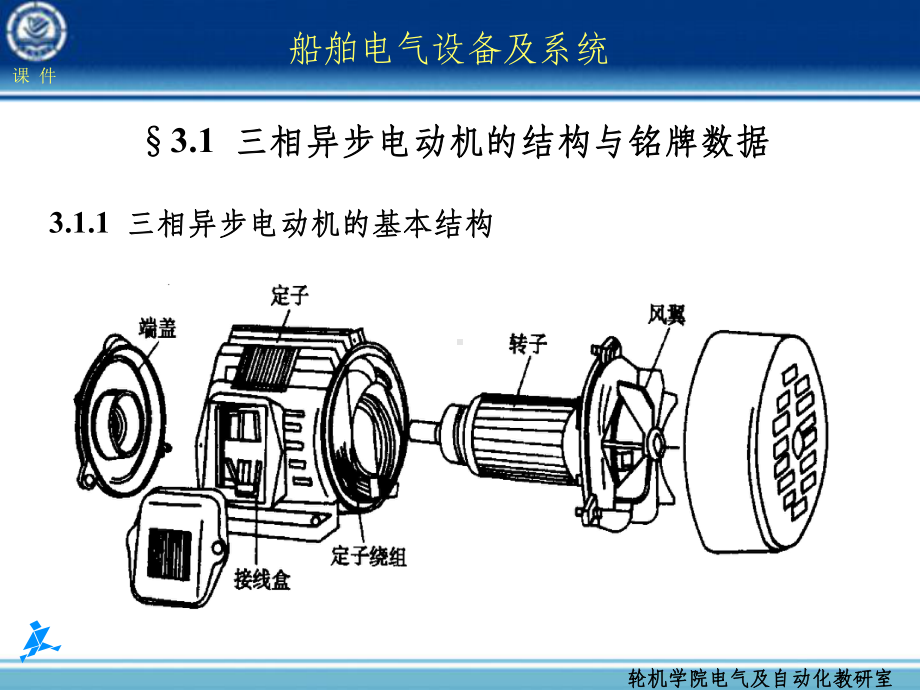 船舶电气设备及系统异步电动机课件.ppt_第3页