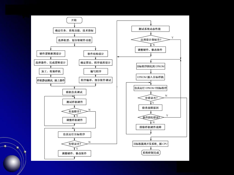 MCS51单片机应用系统设计课件.ppt_第3页