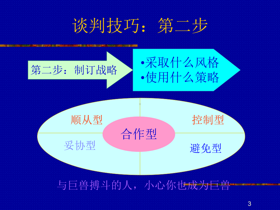 管理沟通学第七次谈判与会议组织技能汇编课件.ppt_第3页