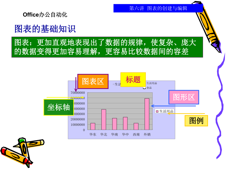 图表创建与编辑课件.ppt_第3页