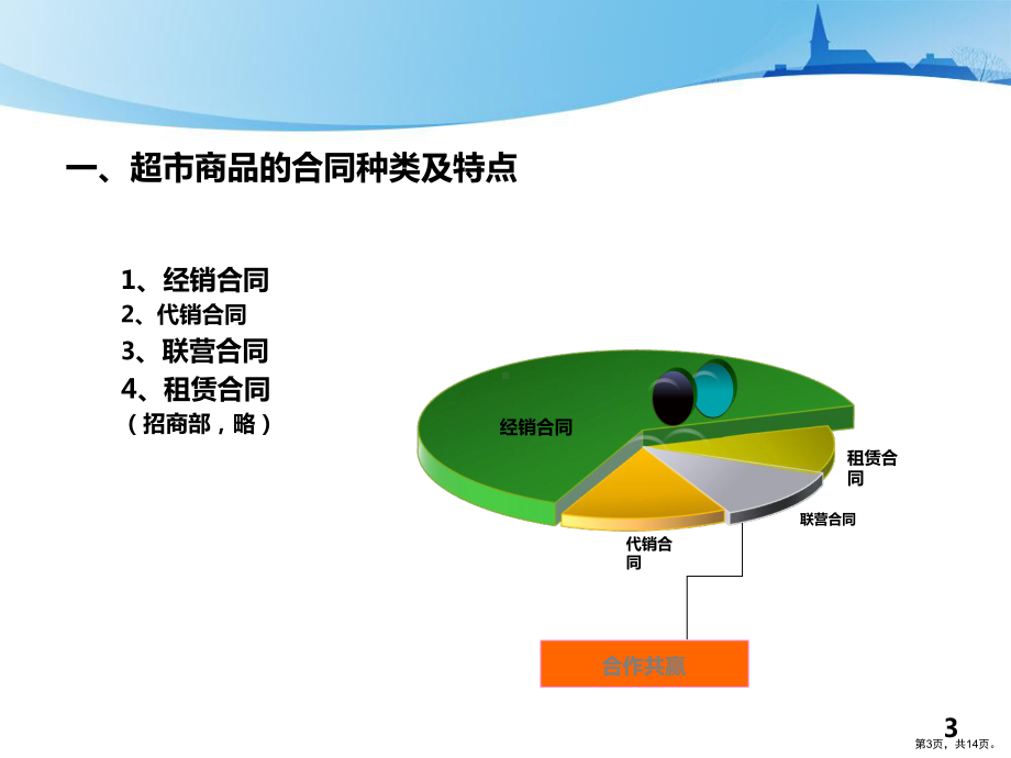 超市商品的合同管理课件.ppt_第3页