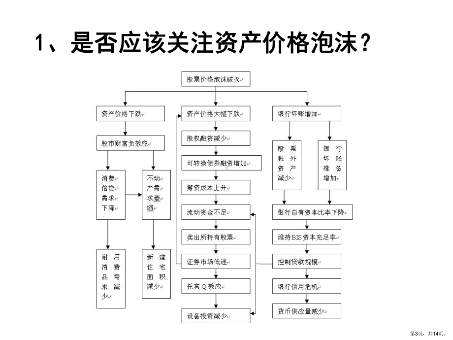 资产价格与货币政策的争论课件.ppt_第3页