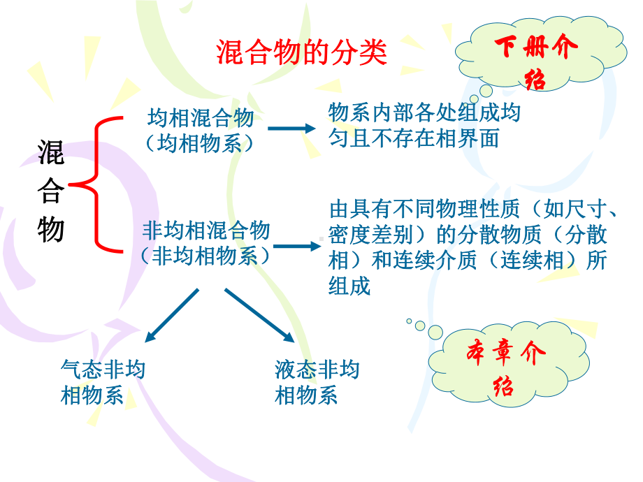 机械分离和固体流态化解读课件.ppt_第3页