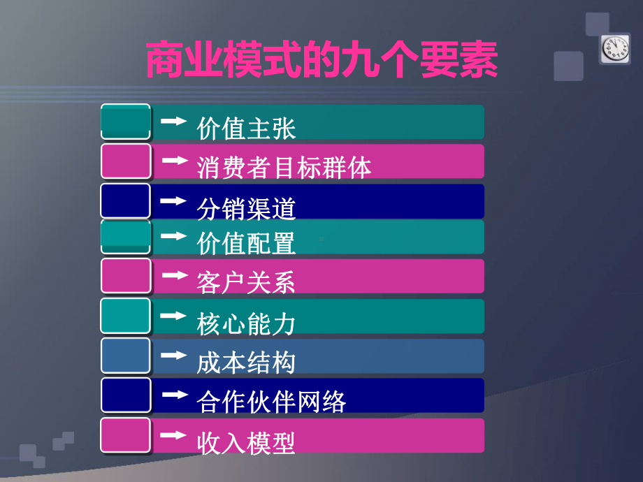 聚美优品商业模式的九个要素分析课件.ppt_第3页