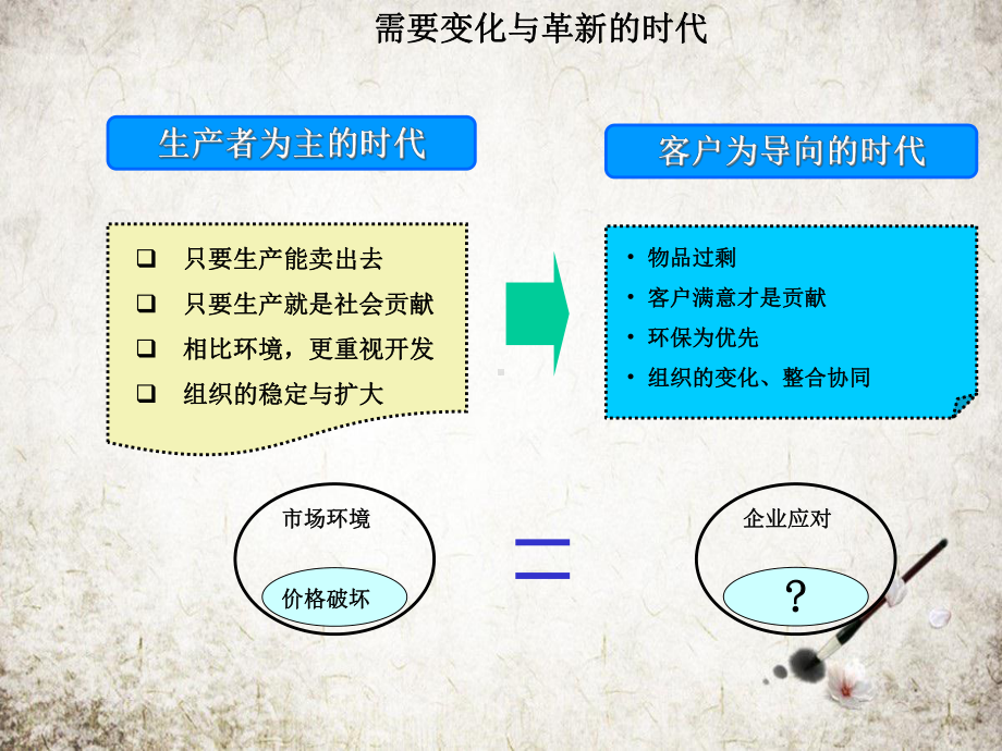 经营革新管理者的作用培训课件.pptx_第2页