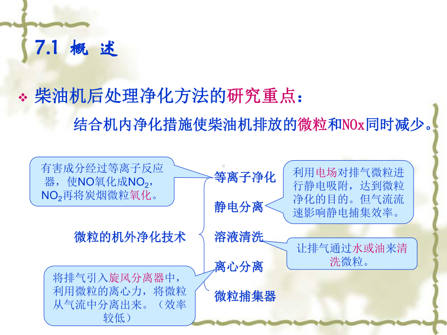 柴油机后处理净化课件.ppt_第2页