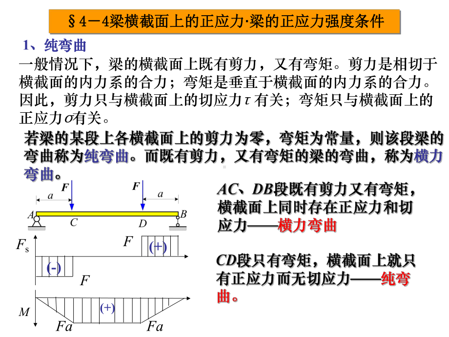 弯曲应力(下)课件.ppt_第1页