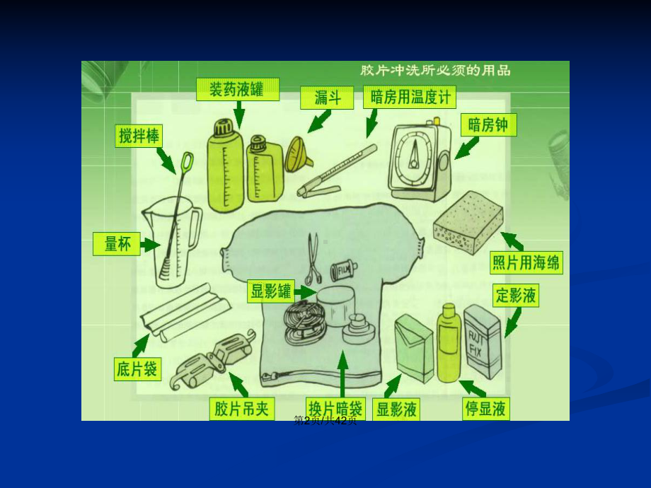 胶片冲洗与放大教案课件.pptx_第3页