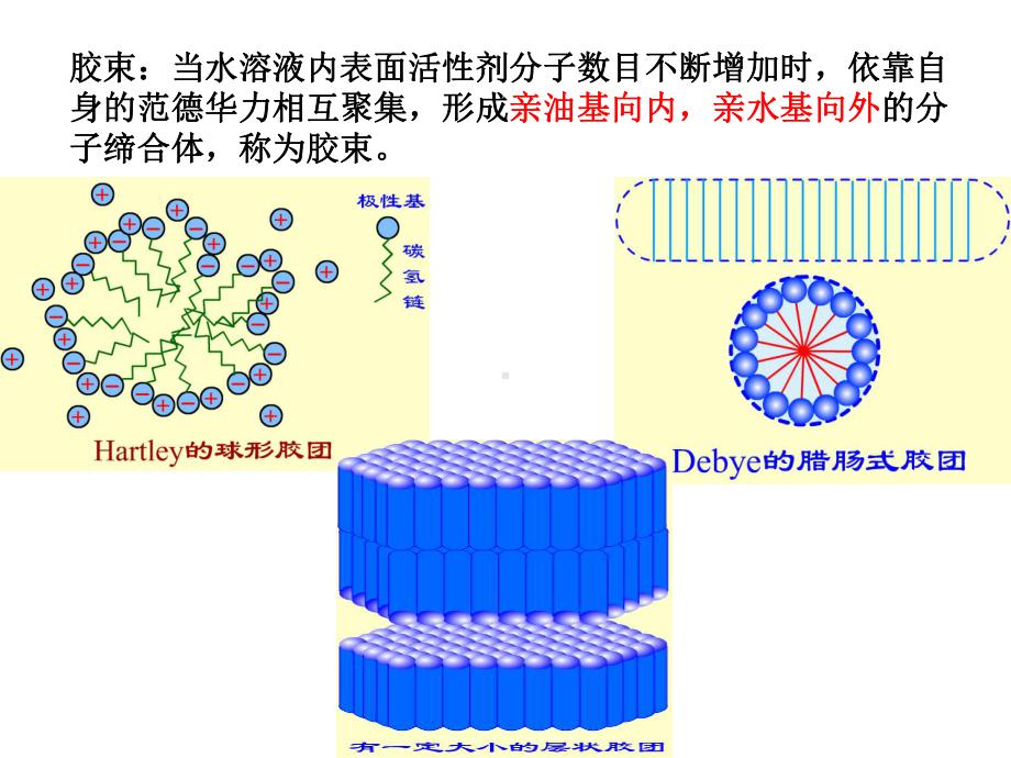 表面活性剂课件-2.ppt_第3页