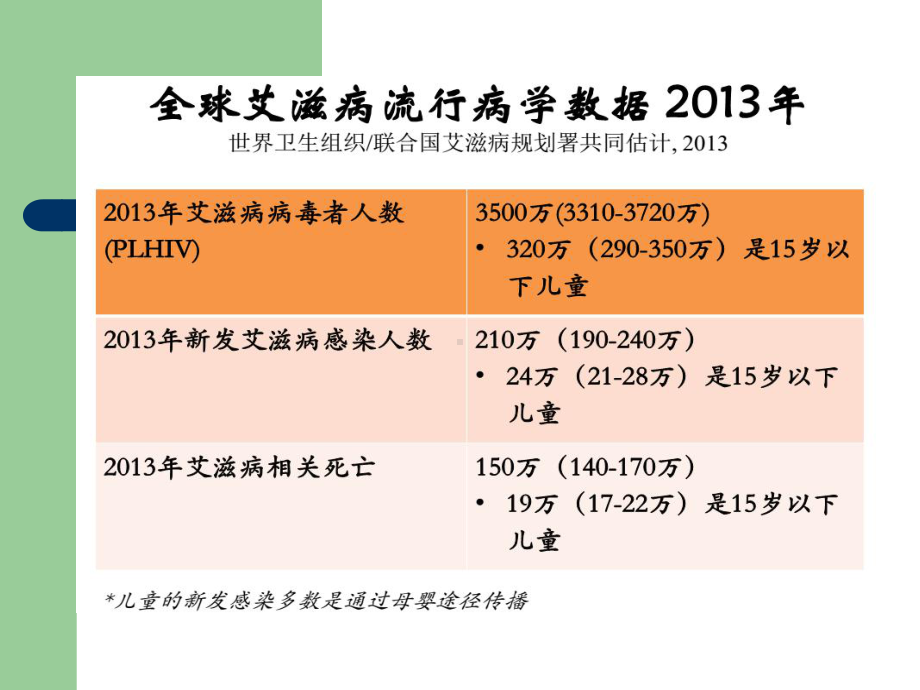 艾滋病及梅毒阳性孕产妇阻断服务及管理课件.ppt_第2页