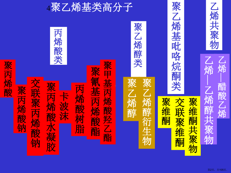 药用合成高分子课件.ppt_第2页