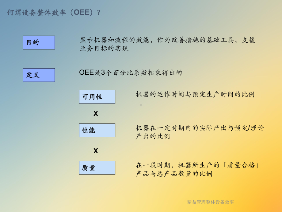 精益管理整体设备效率课件.ppt_第3页