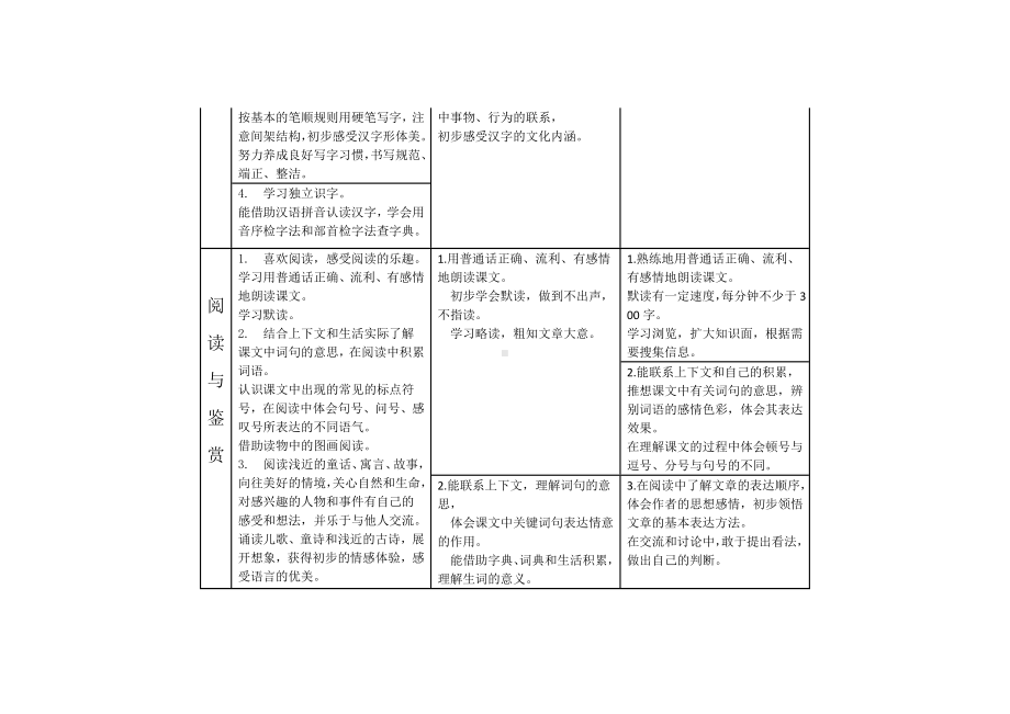 2022版语文新课标各学段目标和要求梳理.docx_第2页