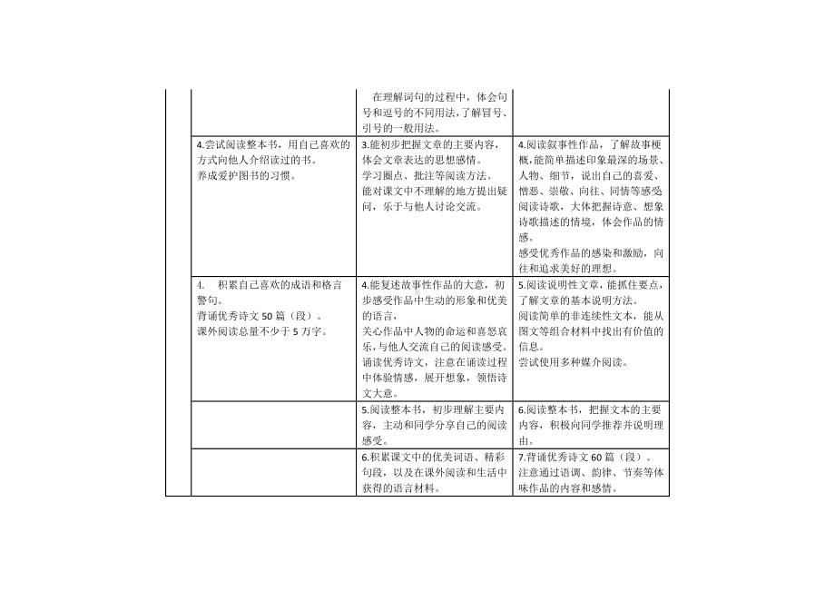 2022版语文新课标各学段目标和要求梳理.docx_第3页