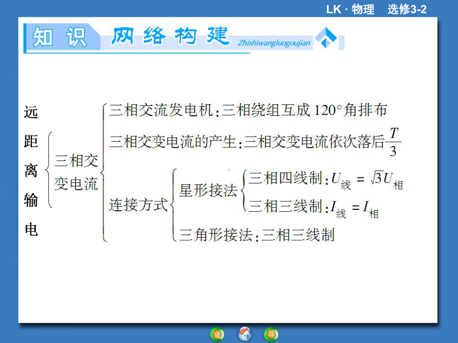 远距离输电高品质版课件.ppt_第2页