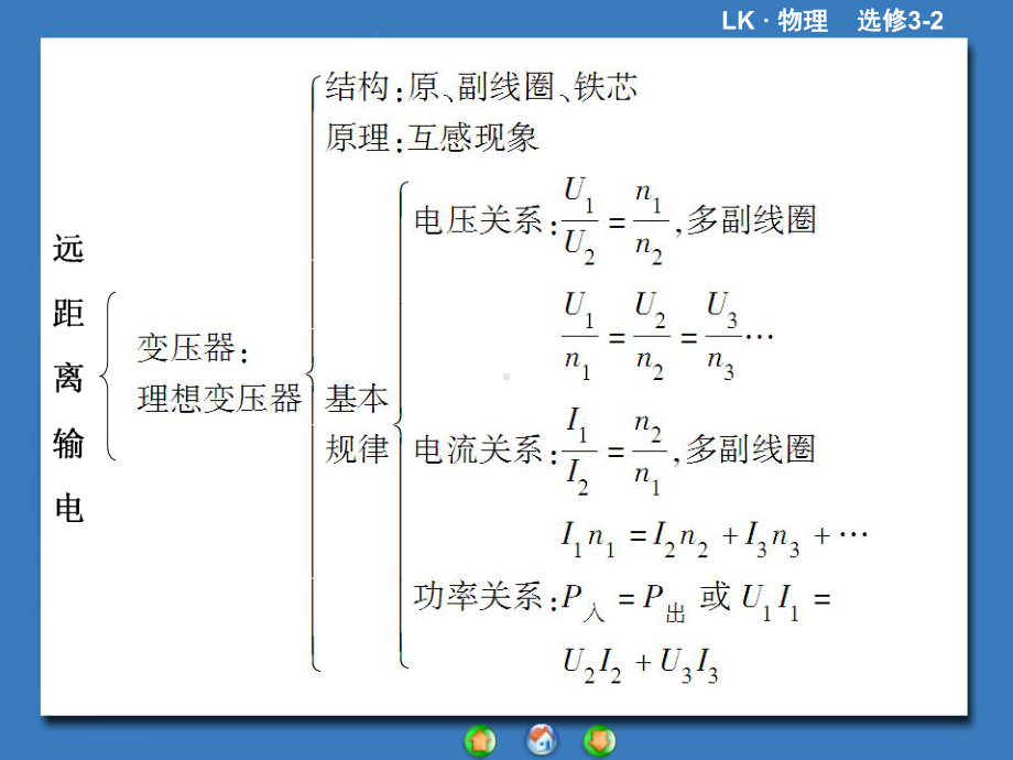 远距离输电高品质版课件.ppt_第3页