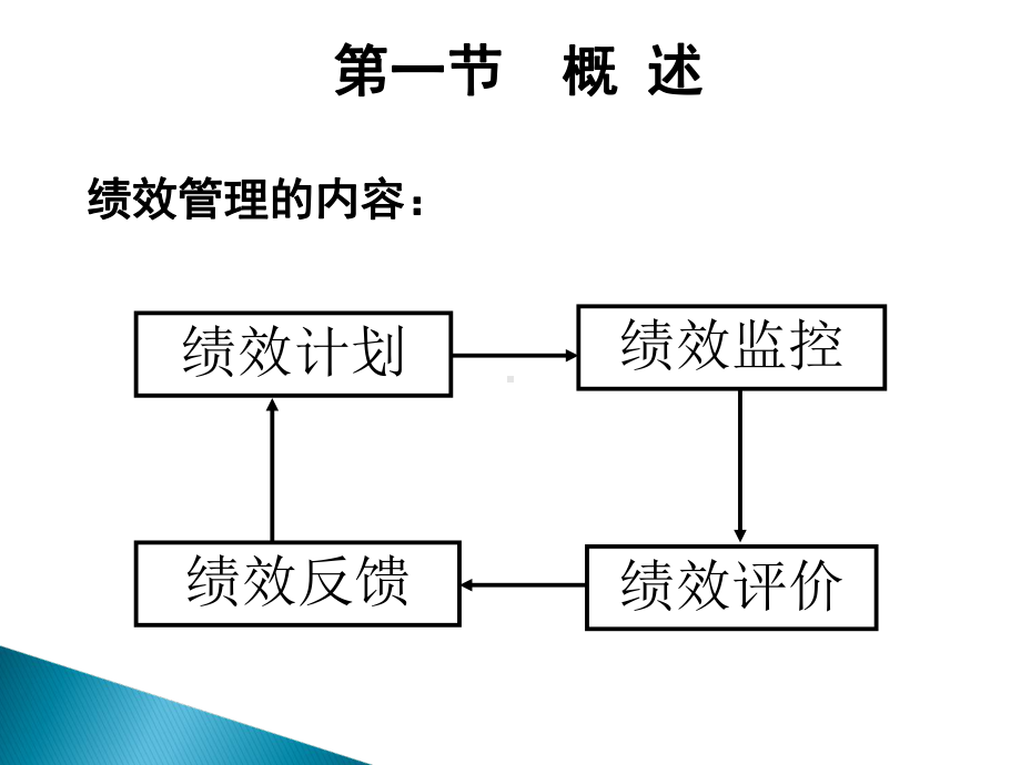 绩效沟通的补充课件.ppt_第3页