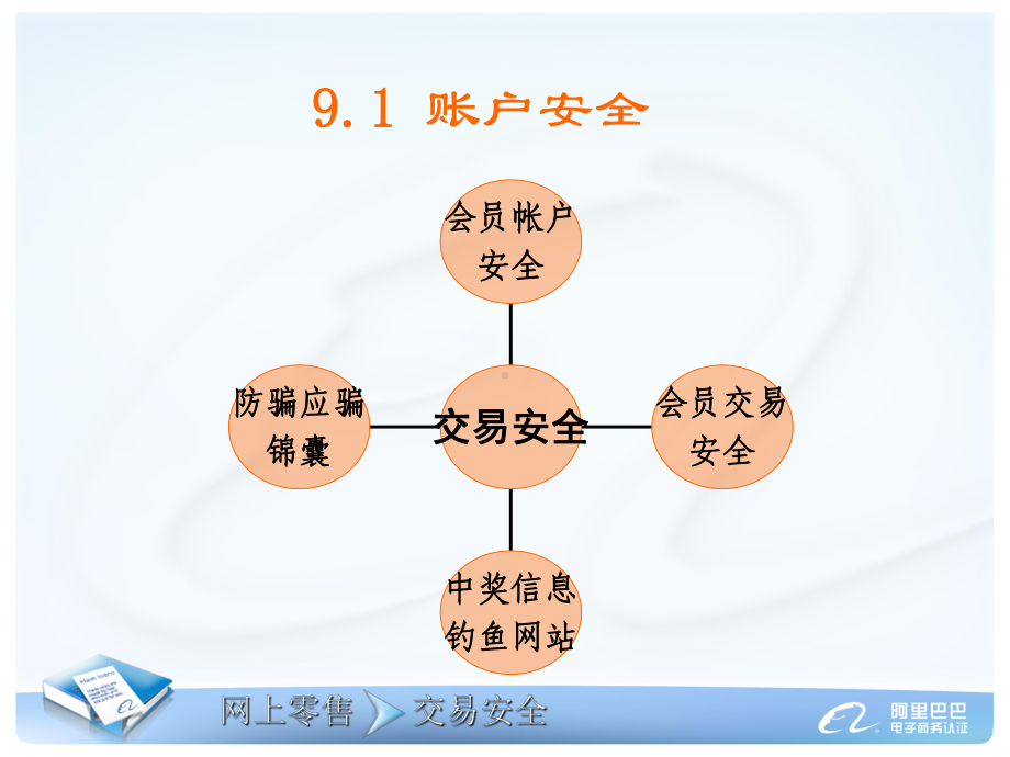 交易安全及风险管理课件.ppt_第2页