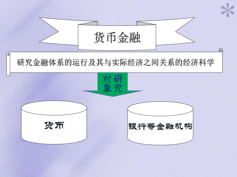 米什金货币金融学第一章导论第二章金融体系概论课件.ppt_第2页