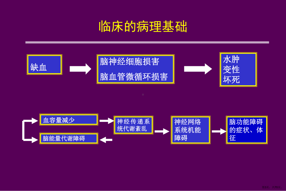 脑梗塞治疗标准课件.ppt_第3页