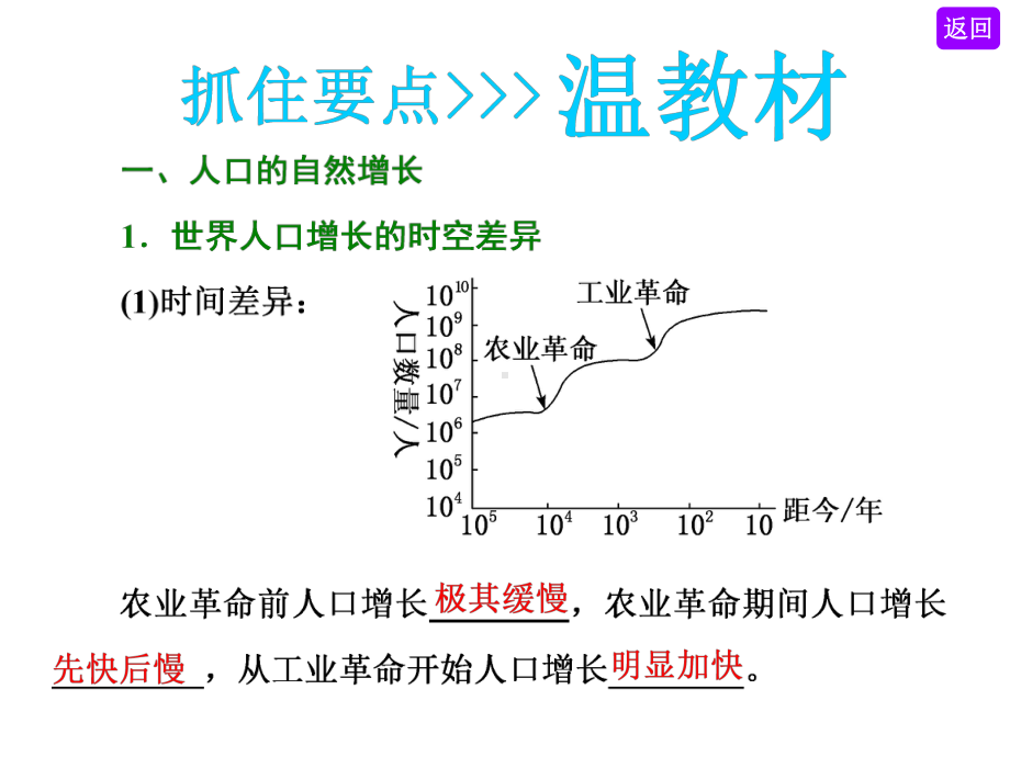 人口的数量变化和人口的合理容量课件.ppt_第3页