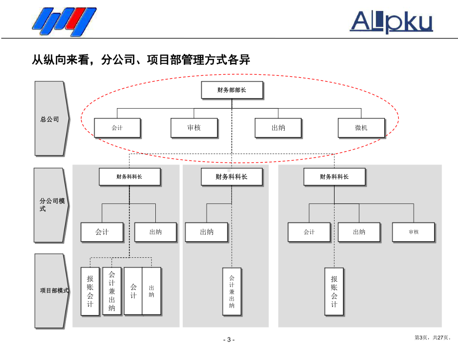 财务管理诊断报告课件.pptx_第3页