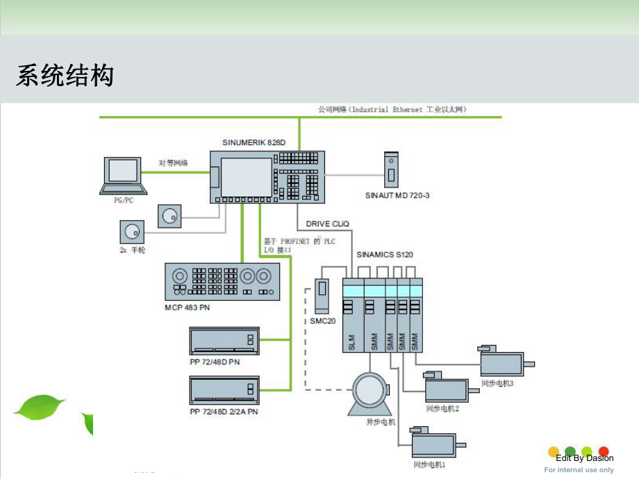 西门子828D调试培训教学课件.ppt_第2页