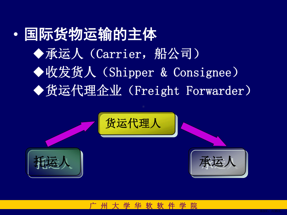 第四部分海运提单课件.ppt_第3页