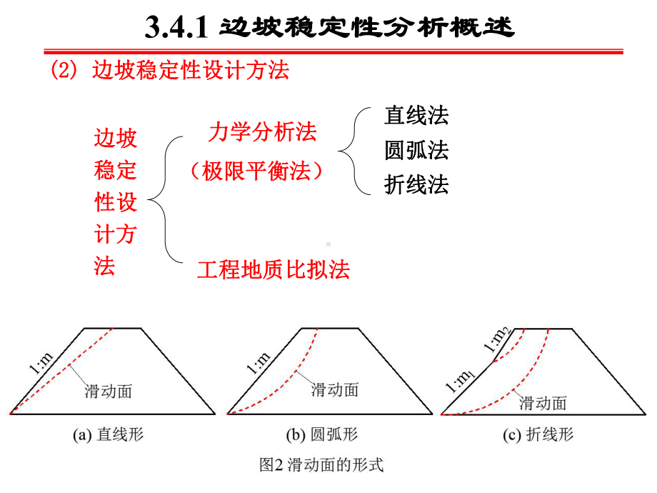 路基设计2课件.ppt_第3页