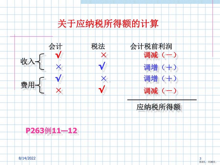 财务会计课件第11章2精选.ppt_第3页