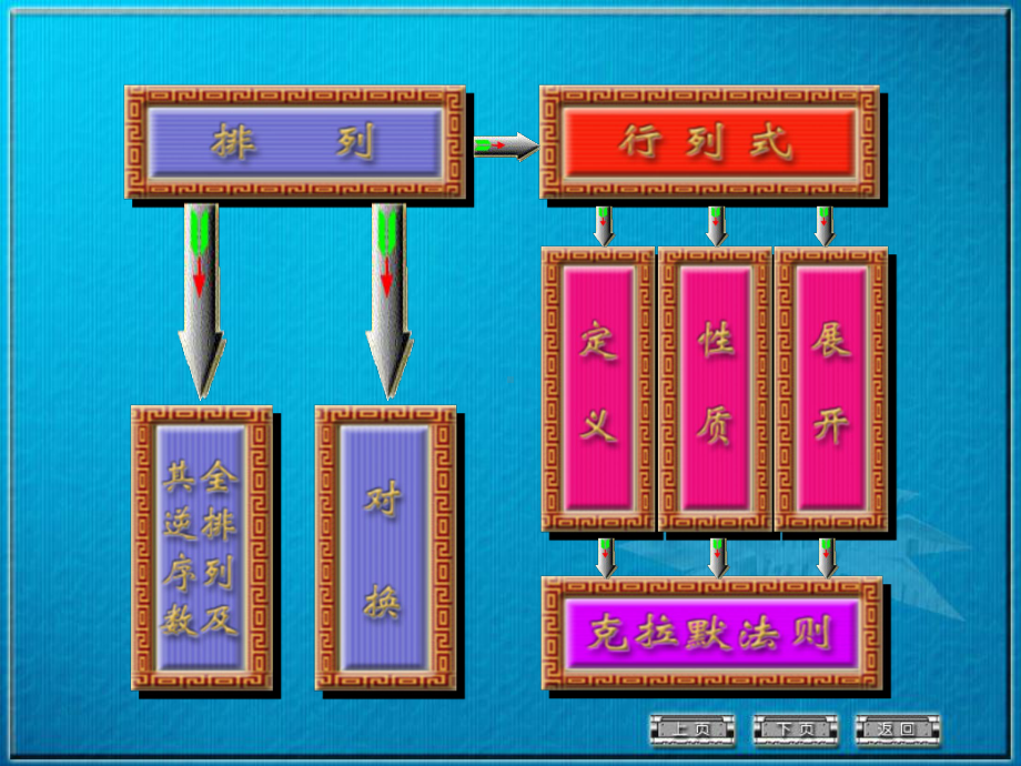 行列式习题课课件.ppt_第2页