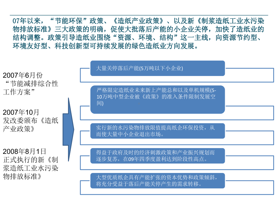 纸业市场趋势、产业发展趋势课件.ppt_第3页