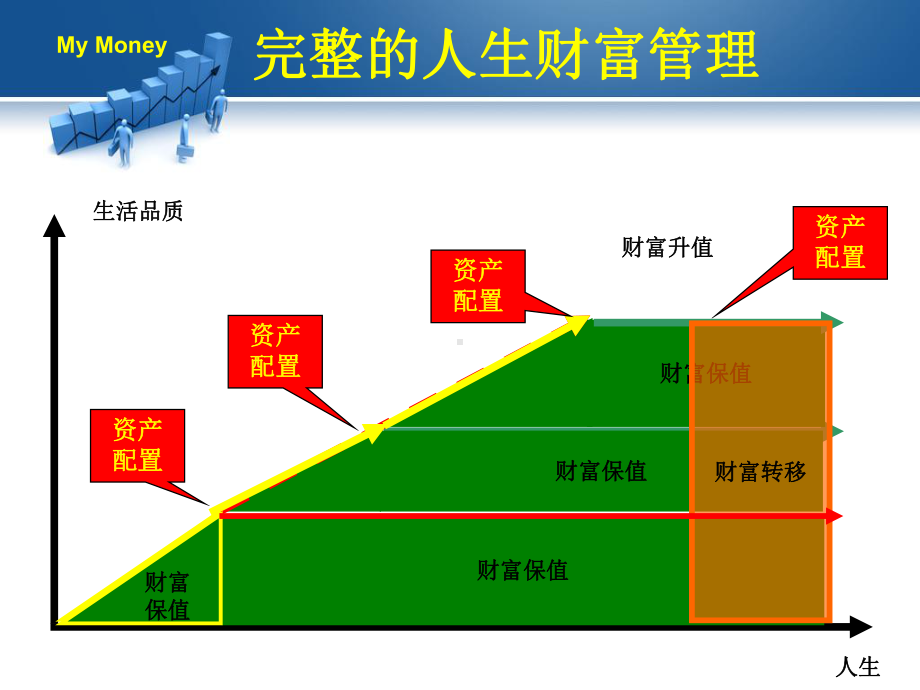 资产传承与配置课件.ppt_第2页