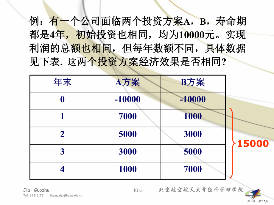 资金筹集的经济分析课件.pptx_第3页