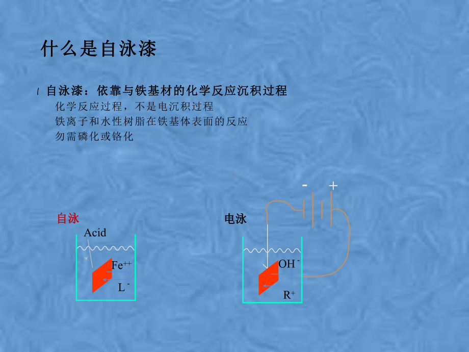 自泳漆涂装工艺介绍课件.pptx_第3页