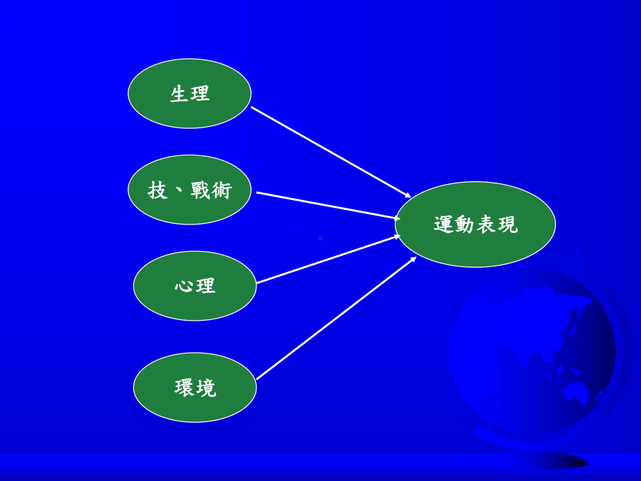 篮球员的心理训练26P课件.pptx_第2页