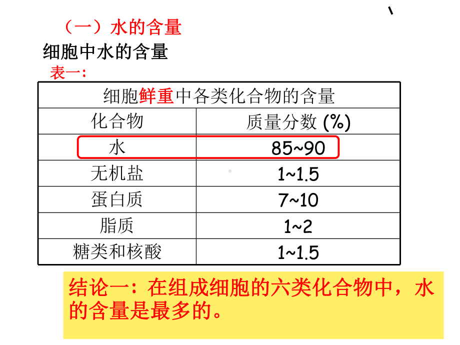 细胞中的无机物13优秀课件.ppt_第3页