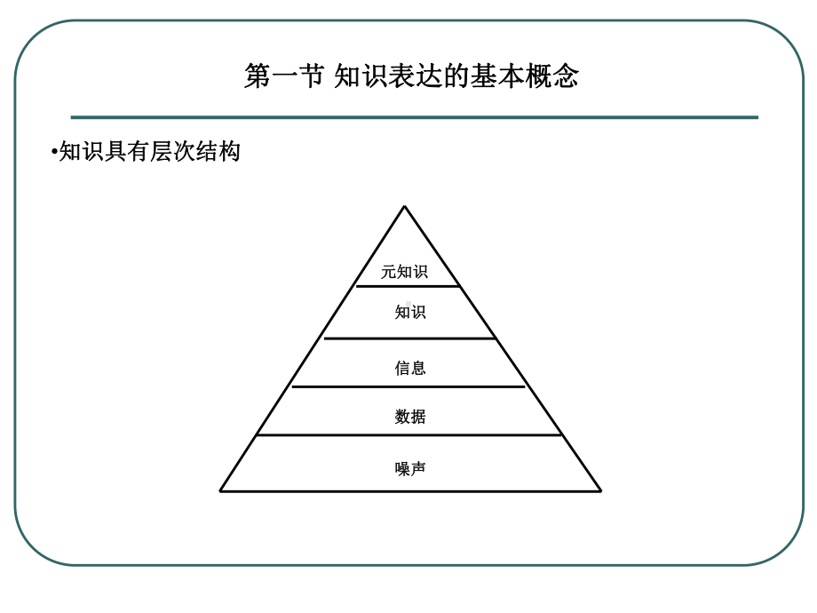 知识的表示课件.ppt_第3页