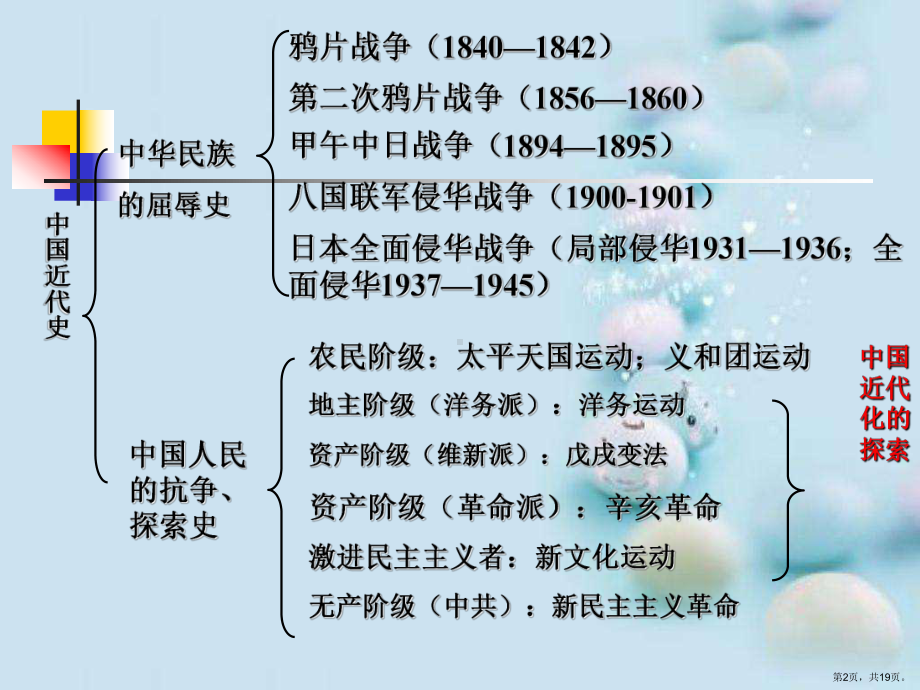 近代化的探索1人教版课件.ppt_第2页