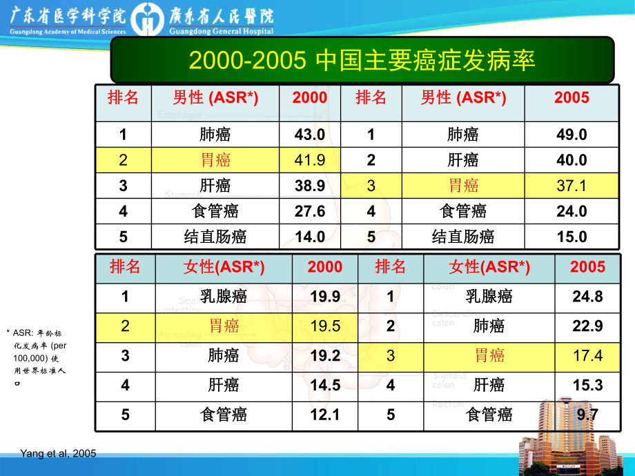 胃癌围手术期化疗及规范化治疗课件.ppt_第3页