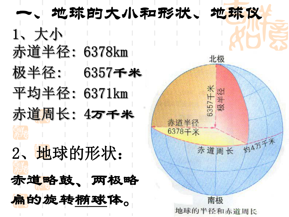 经纬网的判读和应用解析课件.ppt_第2页