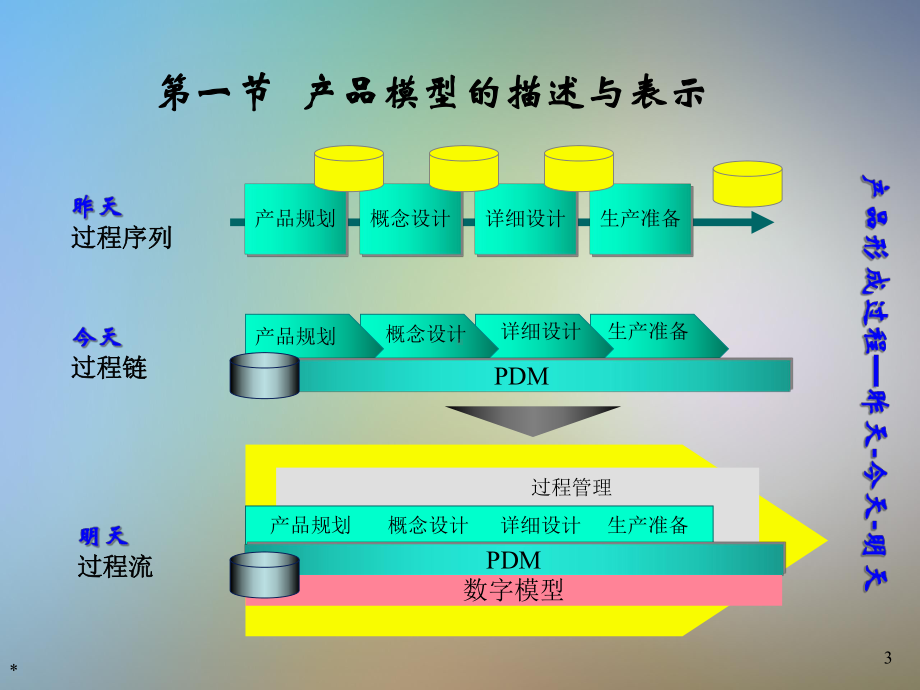 产品数字化建模课件.pptx_第3页