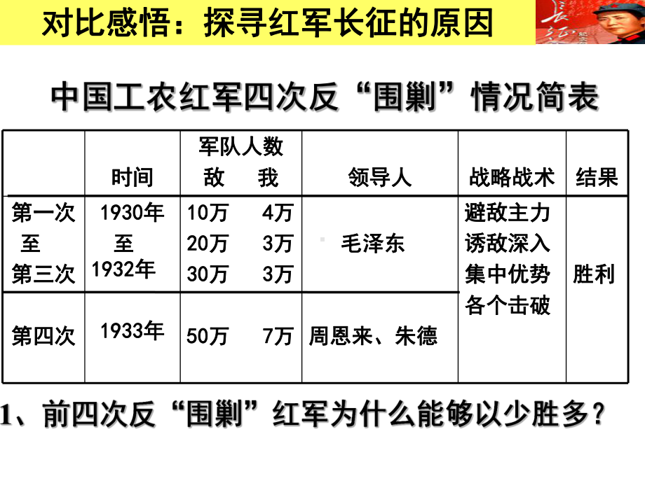 红军不怕远征难课件51人教版优秀课件.ppt_第3页