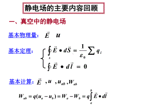 大学物理下学期期末总复习课件.ppt