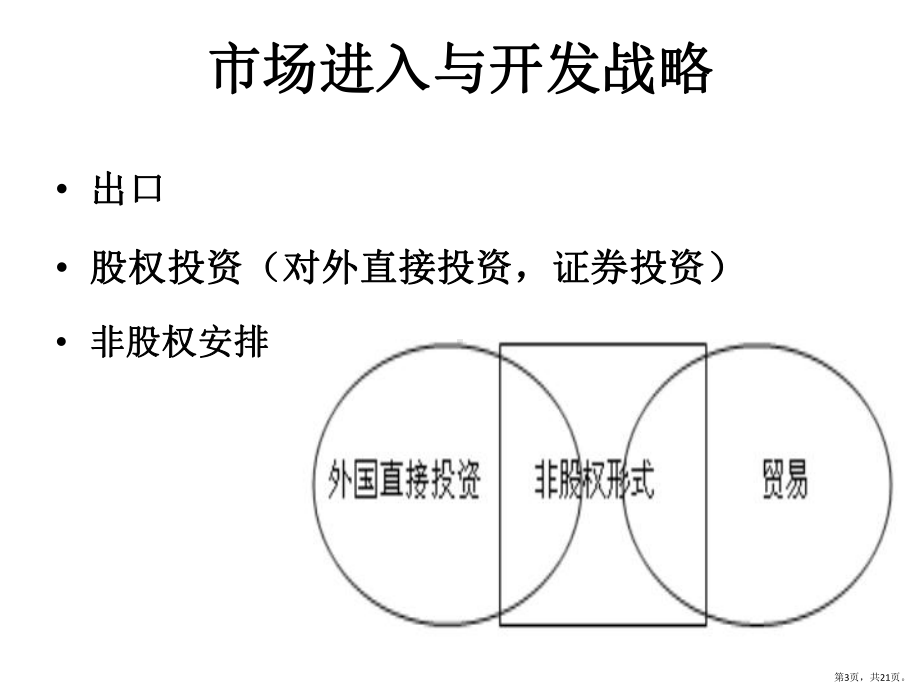 跨国公司管理市场进入方式课件.pptx_第3页