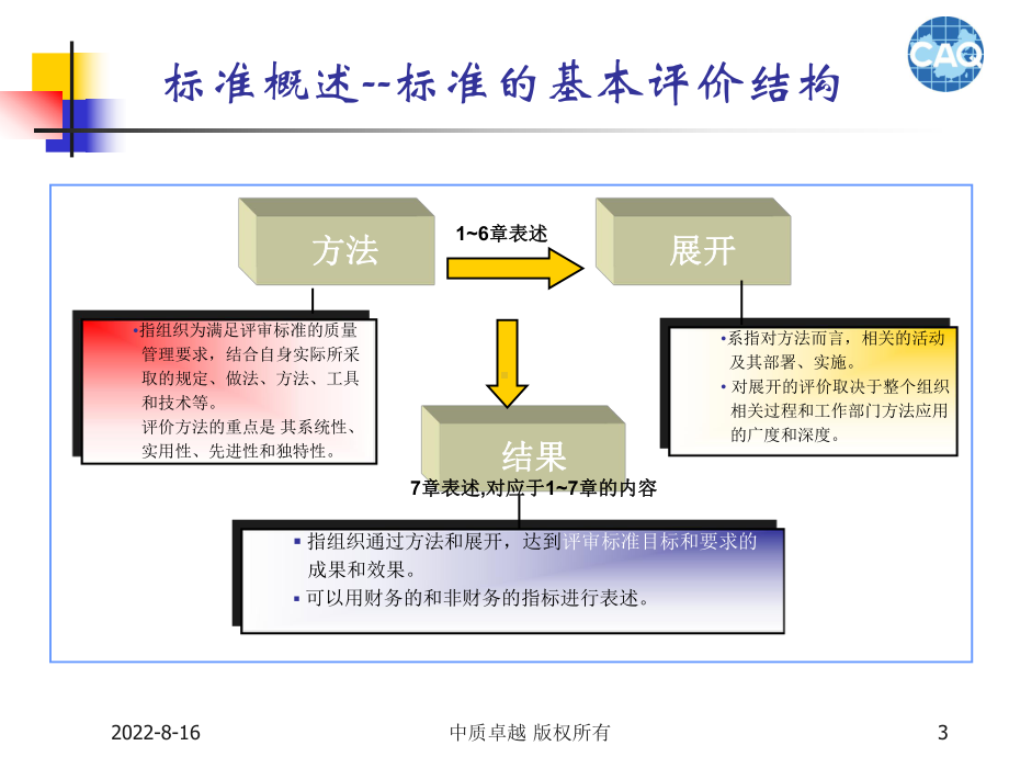 绩效改进系统初探课件.ppt_第3页