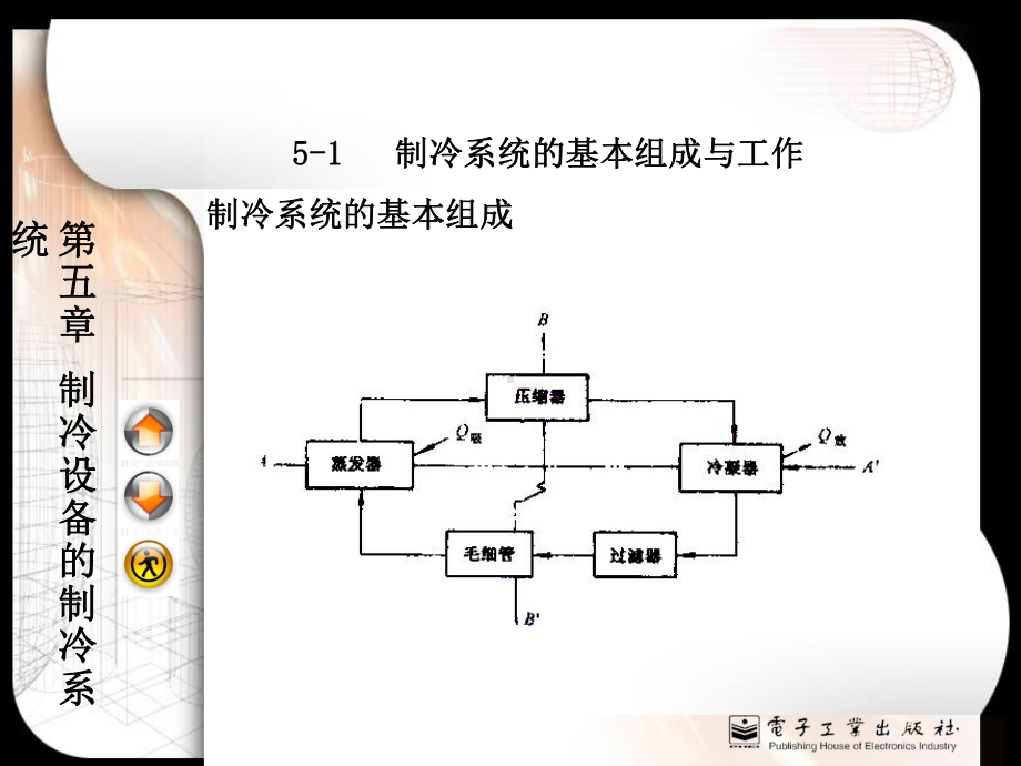 精编制冷设备的制冷系统课件.ppt_第2页